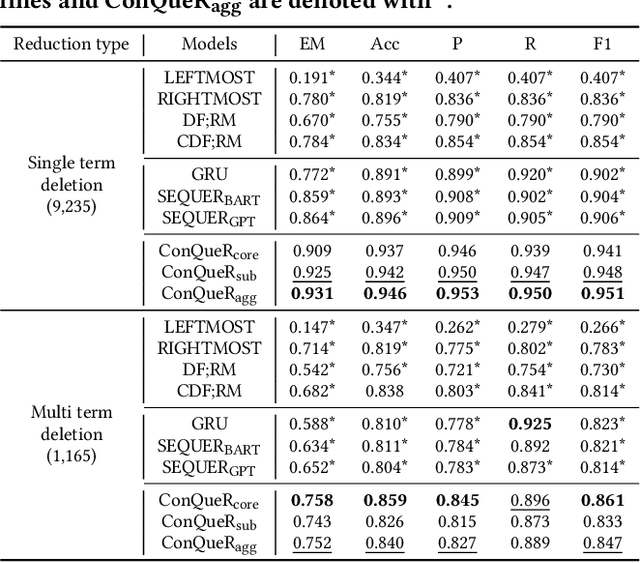 Figure 4 for ConQueR: Contextualized Query Reduction using Search Logs