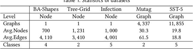 Figure 2 for Faithful and Consistent Graph Neural Network Explanations with Rationale Alignment