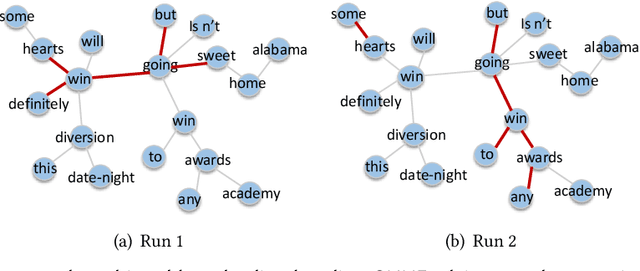 Figure 1 for Faithful and Consistent Graph Neural Network Explanations with Rationale Alignment