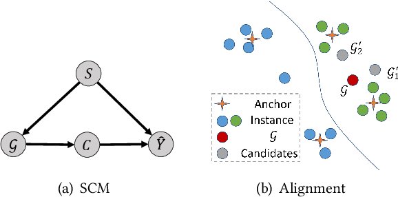 Figure 3 for Faithful and Consistent Graph Neural Network Explanations with Rationale Alignment