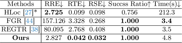 Figure 2 for GaussReg: Fast 3D Registration with Gaussian Splatting