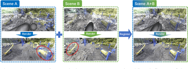 Figure 1 for GaussReg: Fast 3D Registration with Gaussian Splatting