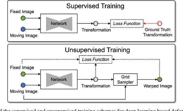 Figure 1 for Vector Field Attention for Deformable Image Registration