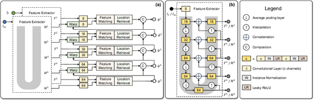 Figure 3 for Vector Field Attention for Deformable Image Registration