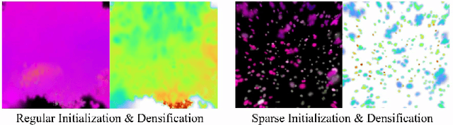 Figure 4 for DreamScape: 3D Scene Creation via Gaussian Splatting joint Correlation Modeling