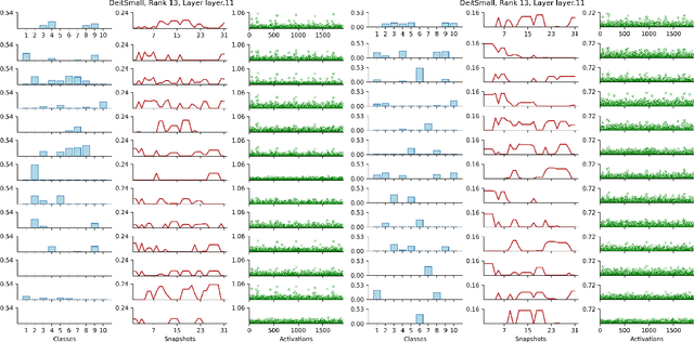 Figure 4 for Examining Changes in Internal Representations of Continual Learning Models Through Tensor Decomposition