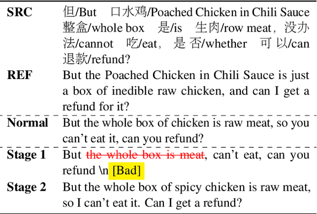 Figure 1 for TasTe: Teaching Large Language Models to Translate through Self-Reflection