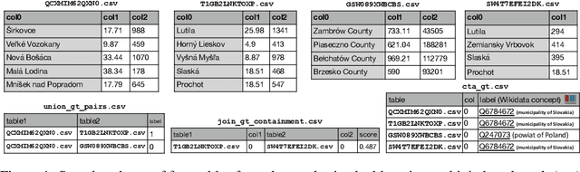 Figure 2 for LakeBench: Benchmarks for Data Discovery over Data Lakes