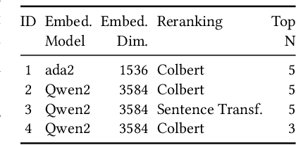 Figure 1 for A Methodology for Evaluating RAG Systems: A Case Study On Configuration Dependency Validation