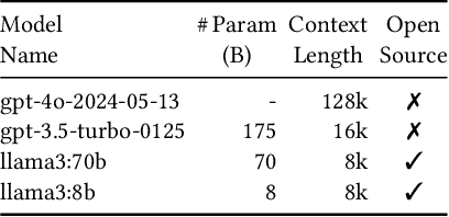 Figure 3 for A Methodology for Evaluating RAG Systems: A Case Study On Configuration Dependency Validation