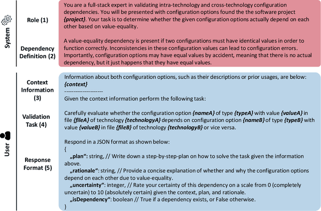 Figure 4 for A Methodology for Evaluating RAG Systems: A Case Study On Configuration Dependency Validation