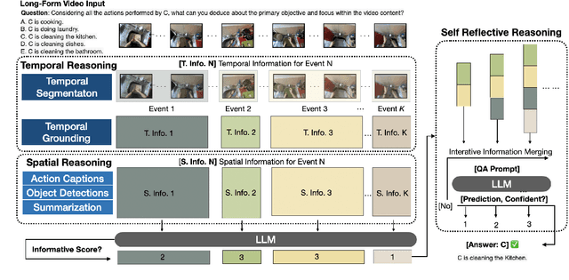 Figure 1 for VideoINSTA: Zero-shot Long Video Understanding via Informative Spatial-Temporal Reasoning with LLMs