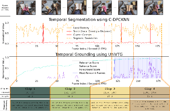 Figure 3 for VideoINSTA: Zero-shot Long Video Understanding via Informative Spatial-Temporal Reasoning with LLMs