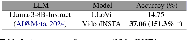 Figure 4 for VideoINSTA: Zero-shot Long Video Understanding via Informative Spatial-Temporal Reasoning with LLMs