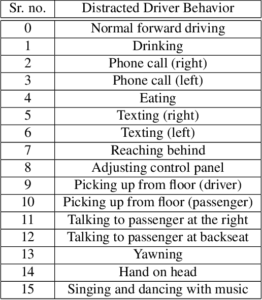 Figure 2 for The 7th AI City Challenge