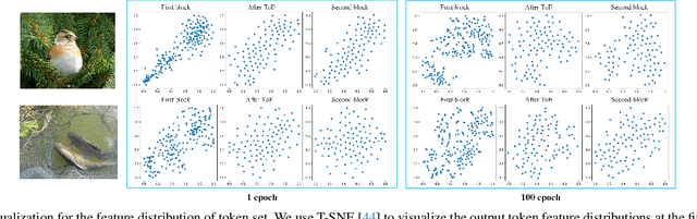 Figure 3 for A General and Efficient Training for Transformer via Token Expansion