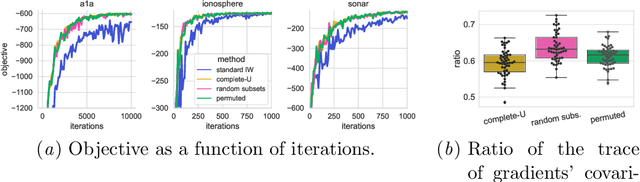 Figure 1 for U-Statistics for Importance-Weighted Variational Inference