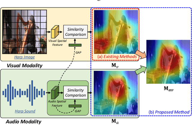 Figure 1 for Audio-Visual Spatial Integration and Recursive Attention for Robust Sound Source Localization