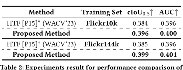 Figure 3 for Audio-Visual Spatial Integration and Recursive Attention for Robust Sound Source Localization