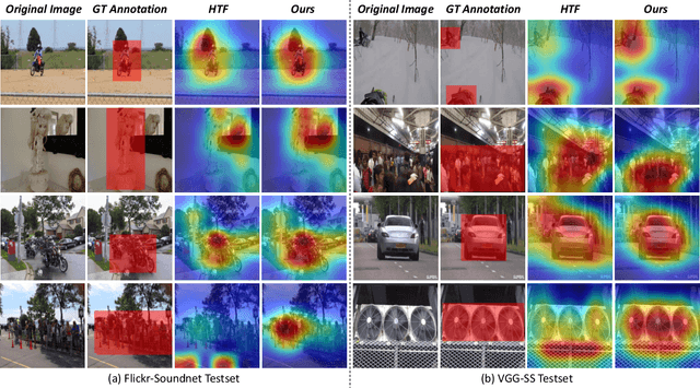 Figure 4 for Audio-Visual Spatial Integration and Recursive Attention for Robust Sound Source Localization