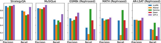 Figure 1 for Correcting Negative Bias in Large Language Models through Negative Attention Score Alignment