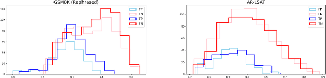 Figure 3 for Correcting Negative Bias in Large Language Models through Negative Attention Score Alignment