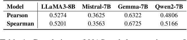 Figure 2 for Correcting Negative Bias in Large Language Models through Negative Attention Score Alignment