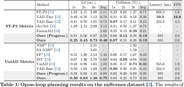 Figure 2 for DeepEMplanner: An End-to-End EM Motion Planner with Iterative Interactions