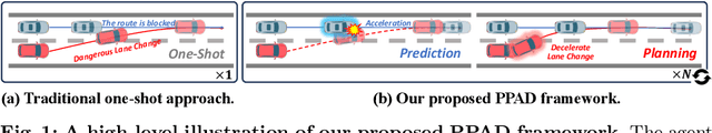 Figure 1 for DeepEMplanner: An End-to-End EM Motion Planner with Iterative Interactions