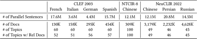 Figure 2 for Efficiency-Effectiveness Tradeoff of Probabilistic Structured Queries for Cross-Language Information Retrieval