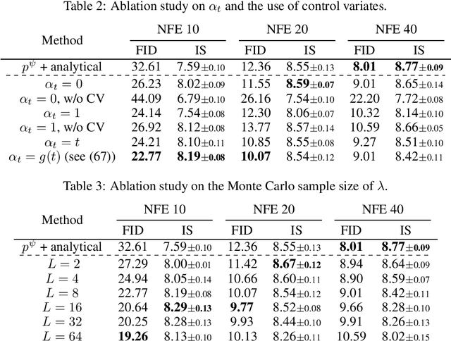 Figure 2 for Distillation of Discrete Diffusion through Dimensional Correlations