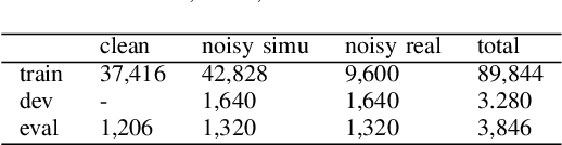 Figure 4 for An investigation of modularity for noise robustness in conformer-based ASR