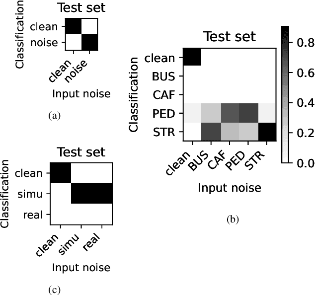 Figure 2 for An investigation of modularity for noise robustness in conformer-based ASR