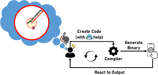 Figure 2 for Towards AI-Native Software Engineering (SE 3.0): A Vision and a Challenge Roadmap