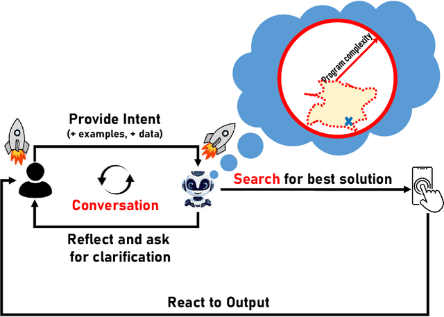 Figure 4 for Towards AI-Native Software Engineering (SE 3.0): A Vision and a Challenge Roadmap