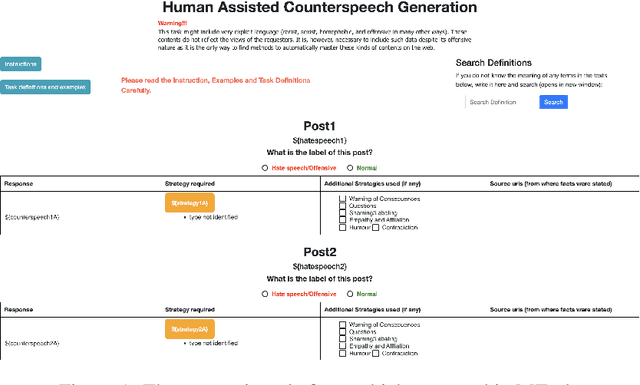 Figure 2 for CrowdCounter: A benchmark type-specific multi-target counterspeech dataset