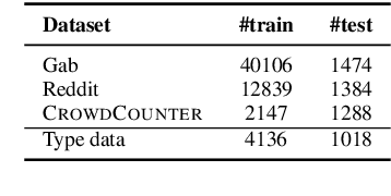 Figure 1 for CrowdCounter: A benchmark type-specific multi-target counterspeech dataset