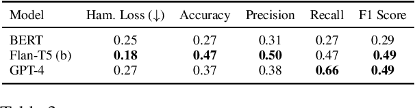 Figure 4 for CrowdCounter: A benchmark type-specific multi-target counterspeech dataset