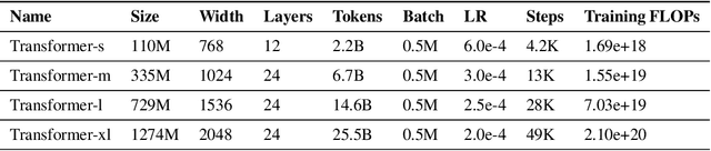 Figure 1 for Investigating Low-Rank Training in Transformer Language Models: Efficiency and Scaling Analysis