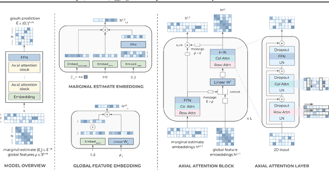 Figure 3 for Sample, estimate, aggregate: A recipe for causal discovery foundation models