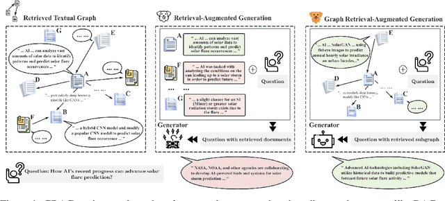 Figure 1 for GRAG: Graph Retrieval-Augmented Generation