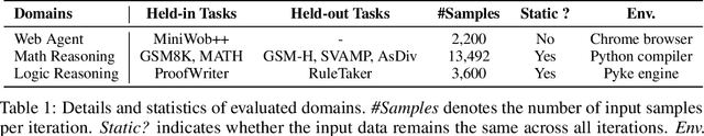 Figure 2 for Interactive Evolution: A Neural-Symbolic Self-Training Framework For Large Language Models