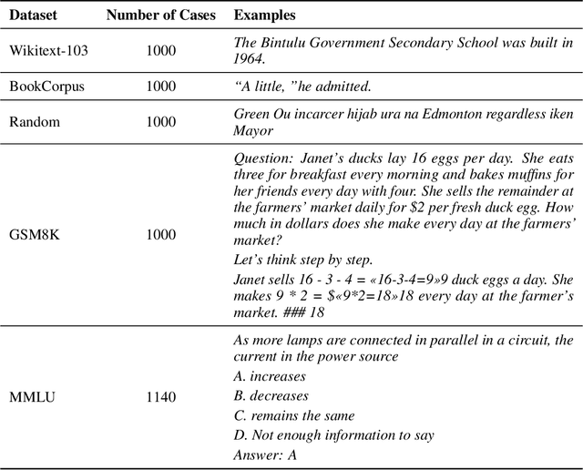 Figure 4 for Understanding In-Context Learning from Repetitions