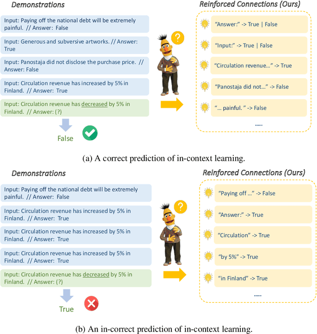 Figure 1 for Understanding In-Context Learning from Repetitions