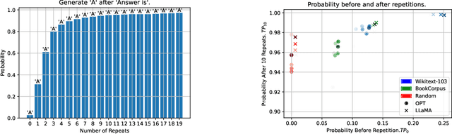 Figure 3 for Understanding In-Context Learning from Repetitions