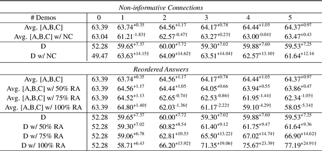 Figure 2 for Understanding In-Context Learning from Repetitions