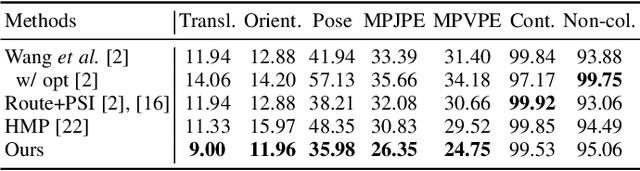 Figure 2 for DEMOS: Dynamic Environment Motion Synthesis in 3D Scenes via Local Spherical-BEV Perception