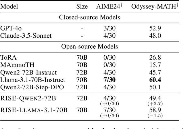 Figure 4 for Subtle Errors Matter: Preference Learning via Error-injected Self-editing