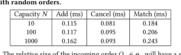 Figure 1 for JAX-LOB: A GPU-Accelerated limit order book simulator to unlock large scale reinforcement learning for trading