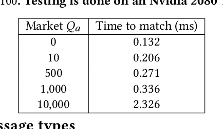 Figure 3 for JAX-LOB: A GPU-Accelerated limit order book simulator to unlock large scale reinforcement learning for trading